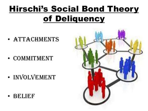 Social Control Theory By Travis Hirschi Social Bond Theory Social Control Theory By Travis Hirschi Social Bond Theory