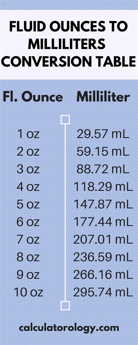 Solid To Liquid Gram To Ml To Oz Conversion Chart Recipe Conversions