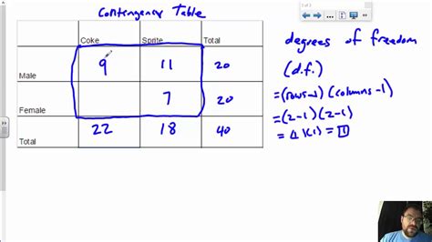 Solved Calculate The Degrees Of Freedom Calculate The Degrees Of Solved Calculate The Degrees Of Freedom Calculate The Degrees Of