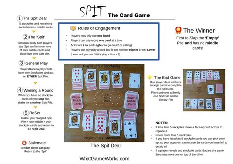 Spit Rules Card Game Guide
