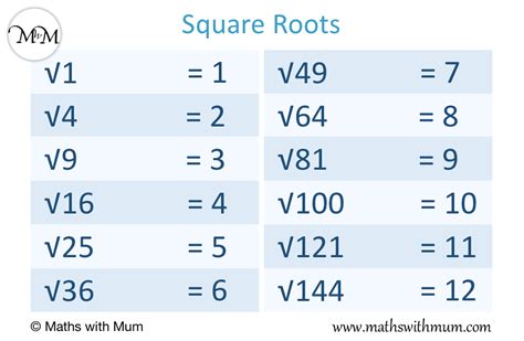 Square Root Of 26