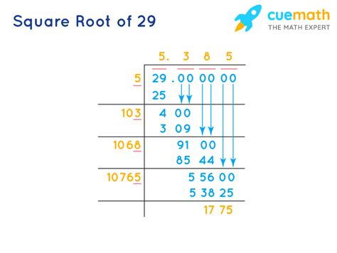 Square Root Of 29