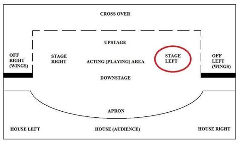 Stage Left Or Stage Right Talkbass Com Stage Left Or Stage Right Talkbass Com