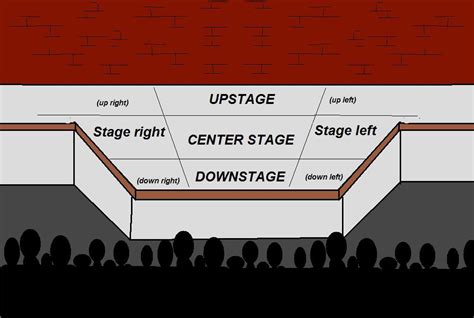 Stage Positions Acting 101 Pinterest Stage Positions Acting 101 Pinterest