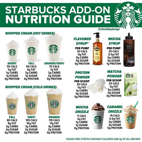 Starbucks Syrups Nutrition Nutrition Ftempo Starbucks Syrups Nutrition Nutrition Ftempo