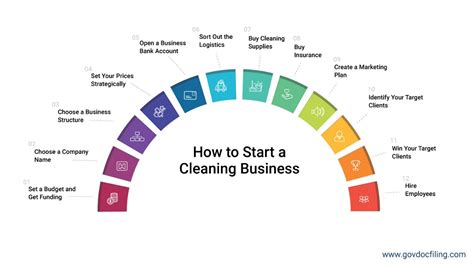 Start A Cleaning Company