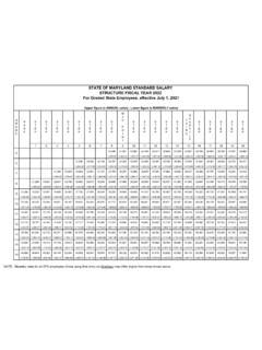 State Of Maryland Salaries