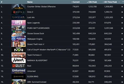 Steam Players Community