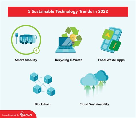 5 Sustainable Tech Solutions