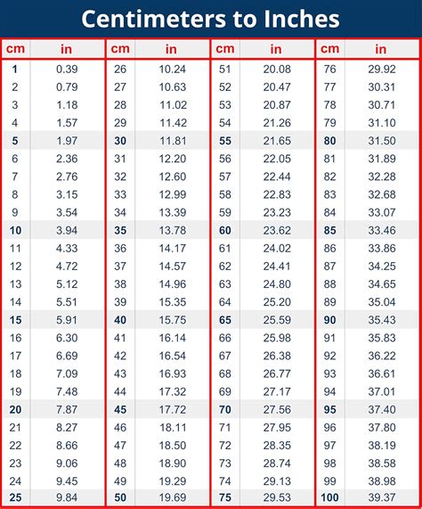 Table Cm To Inches Conversion Chart 8 X 6 Inches Vinyl Decal Table Cm To Inches Conversion Chart 8 X 6 Inches Vinyl Decal