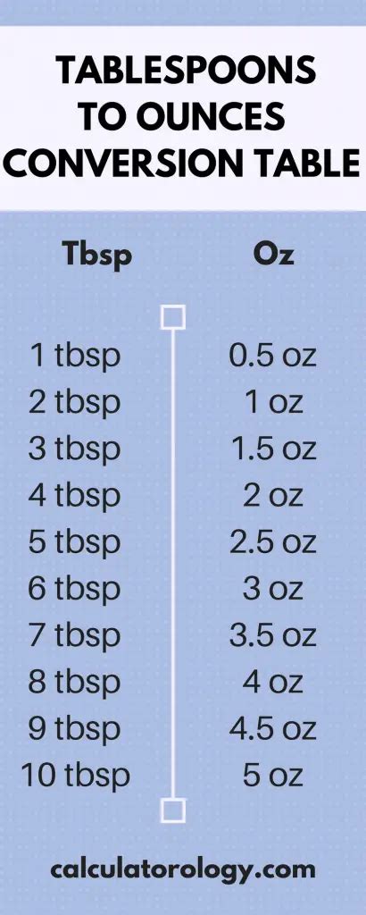 Tablespoon To Ounce Calculatorology Tablespoon To Ounce Calculatorology