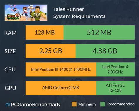 Tales Runner System Requirements Can I Run It Pcgamebenchmark Tales Runner System Requirements Can I Run It Pcgamebenchmark