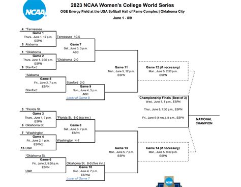 Teams In Cws 2025 Larry C Le Teams In Cws 2025 Larry C Le