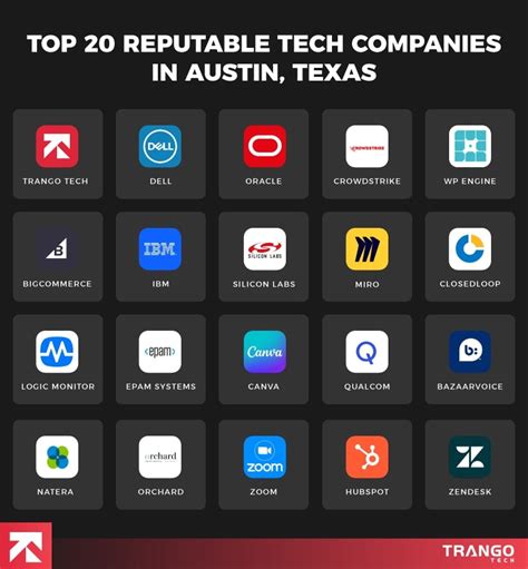 Austin Technology Companies