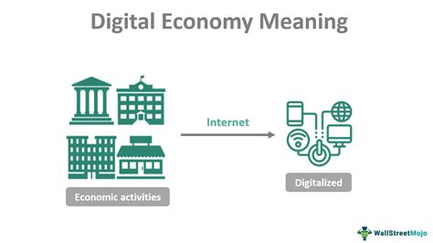 Technology in Economics Defined