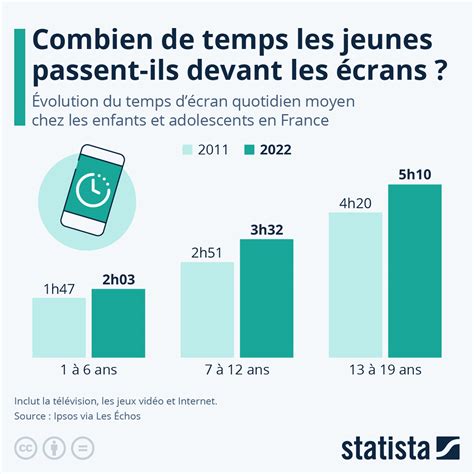 Tendances Et Statistiques Des Jeux Vid O Num Riques En 2025 Tendances Et Statistiques Des Jeux Vid O Num Riques En 2025