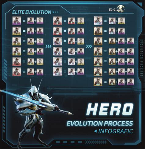 The Heroes You Should Focus On In Eternal Evolution The Heroes You Should Focus On In Eternal Evolution