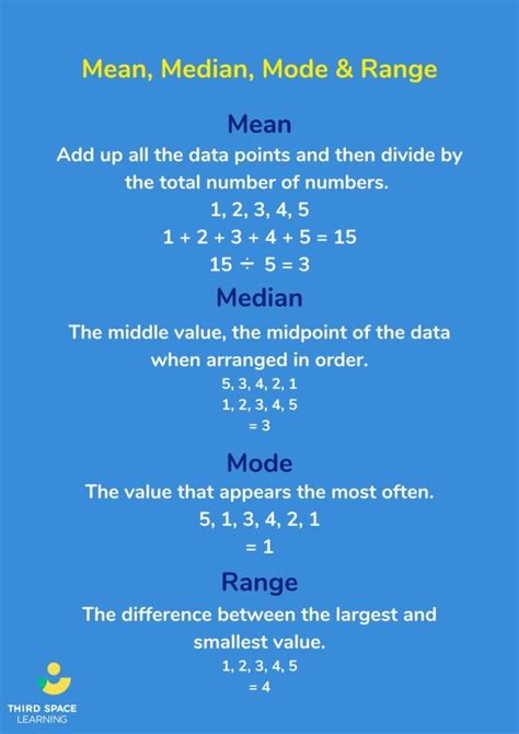 The Median What Is It And How Do You Find It The Median What Is It And How Do You Find It