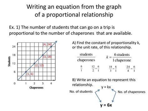 The Ultimate Guide To Graphing Proportional Relationships Answer Key