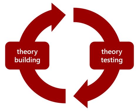 Theory Building And Theory Testing Supply Chain Management Research Theory Building And Theory Testing Supply Chain Management Research