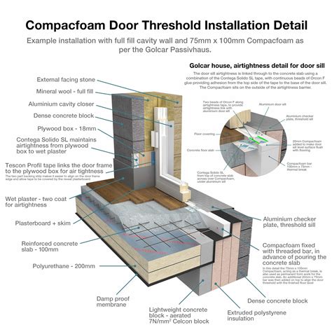 Threshold Matters Most