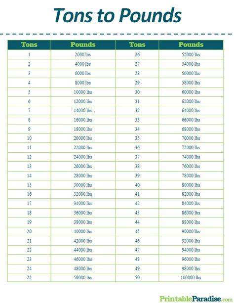 Ton To Pounds