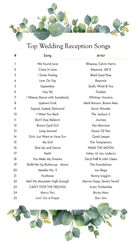 Top 10 Wedding Reception Songs From Spotify Wedding Songs Reception Top 10 Wedding Reception Songs From Spotify Wedding Songs Reception