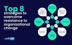 Top 8 Strategies To Overcome Resistance To Change Top 8 Strategies To Overcome Resistance To Change