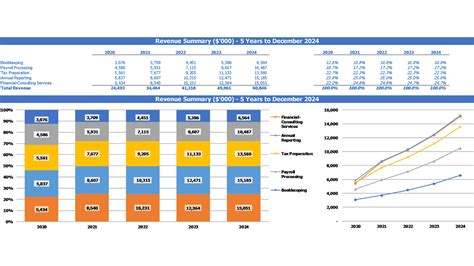 Tow Truck Business Income
