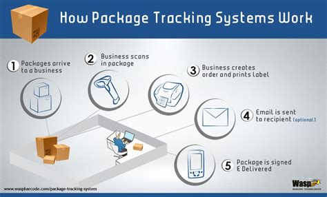 Tracking For Package