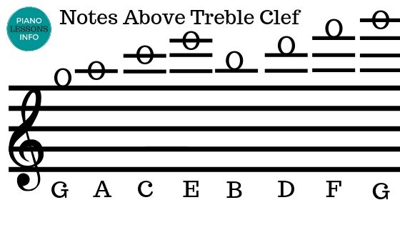 Treble Clef Notes