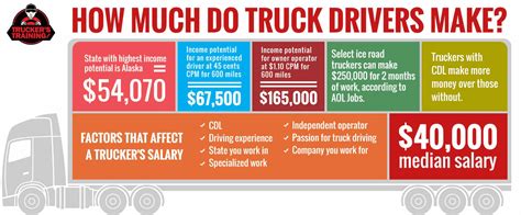 Trucker Pay