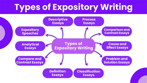 Types Of Expository Writing Learn English Types Of Expository Writing Learn English