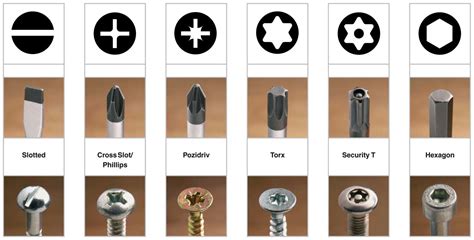 Types Of Screwdrivers