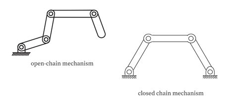Understanding The Degree Of Freedom In Robots Understanding The Degree Of Freedom In Robots