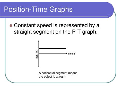 Velocity Time Graph And Position Time Graphs Velocity Time Graph And Position Time Graphs