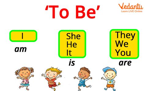 Verb To Be Explained Verb To Be Explained