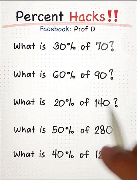 Very Useful Percentage Hacks Very Useful Percentage Hacks By Very Useful Percentage Hacks Very Useful Percentage Hacks By