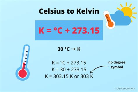 Video Answer For Convert 14 F Into Celsius And Kelvin Video Answer For Convert 14 F Into Celsius And Kelvin