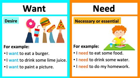 Want Vs Need What S The Difference Learn With Examples Youtube Want Vs Need What S The Difference Learn With Examples Youtube