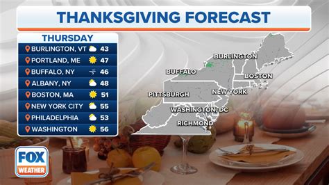 Weather For Thanksgiving 2024