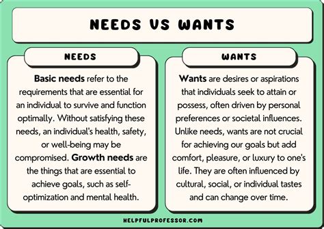 What Are Needs