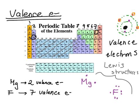 What Are Valence Electrons And How To Find Them Where Are They Located What Are Valence Electrons And How To Find Them Where Are They Located