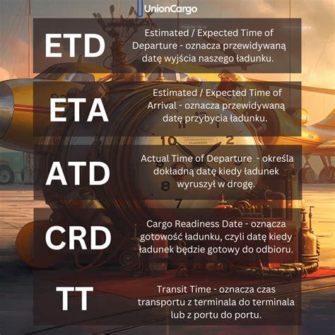 What Do Etd Eta Atd Crd And Tt Mean Unioncargo What Do Etd Eta Atd Crd And Tt Mean Unioncargo