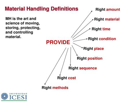 What Does Material Handling Mean