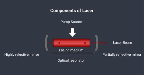 What Is Laser Technology Definition Types Uses Sltl Group What Is Laser Technology Definition Types Uses Sltl Group