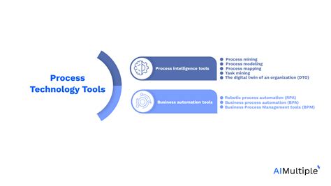 5 Ways Process Technology Works