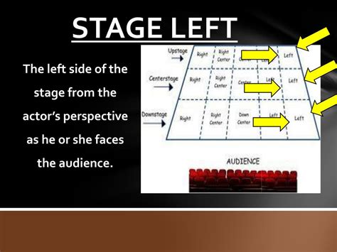 What Is Stage Left Right Expert Theater Tips