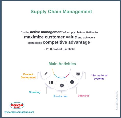 What Is Supply Chain Management Definition And Benefits What Is Supply Chain Management Definition And Benefits
