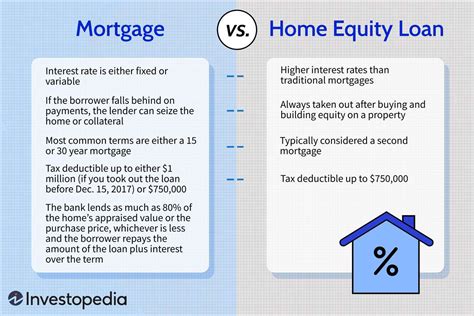 What Is The Difference Between A House Security Financing And A Column What Is The Difference Between A House Security Financing And A Column